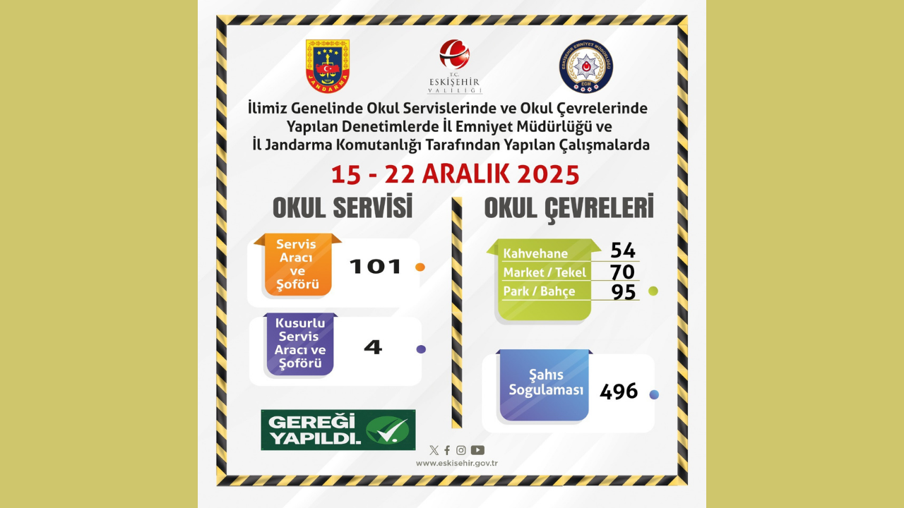 Eskişehir’de okul servisleri ve okul çevrelerine sıkı denetim