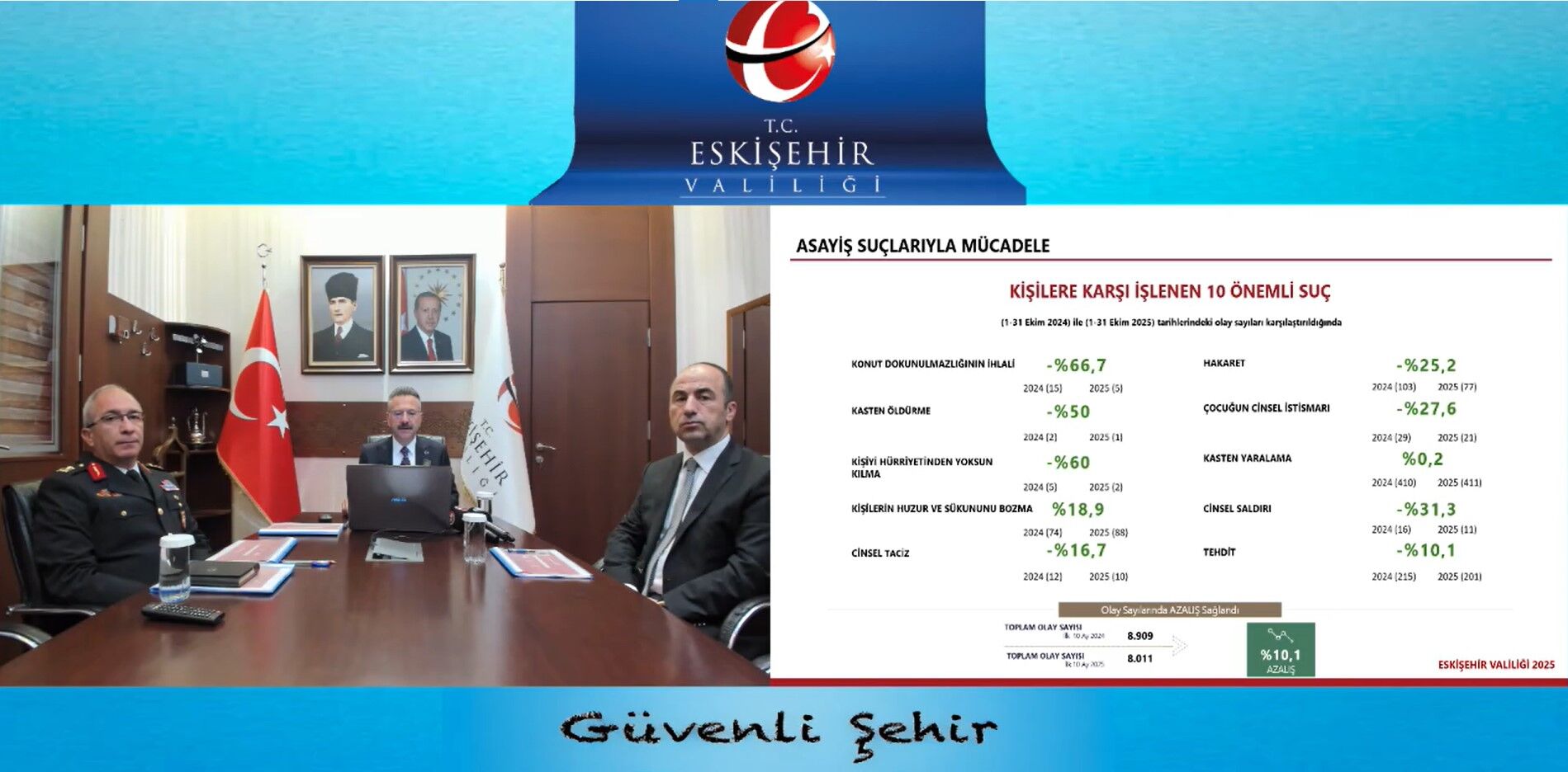 Vali Aksoy, Ekim Ayı Asayiş Verilerini Açıkladı