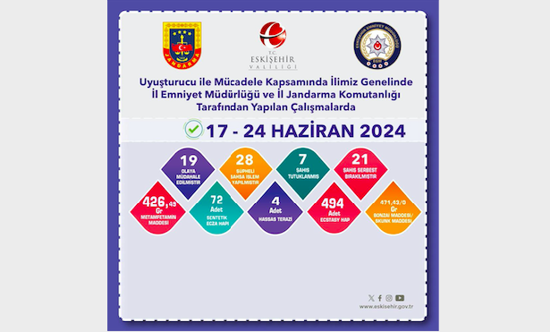 Uyuşturucu operasyonunda 7 şüpheli tutuklandı