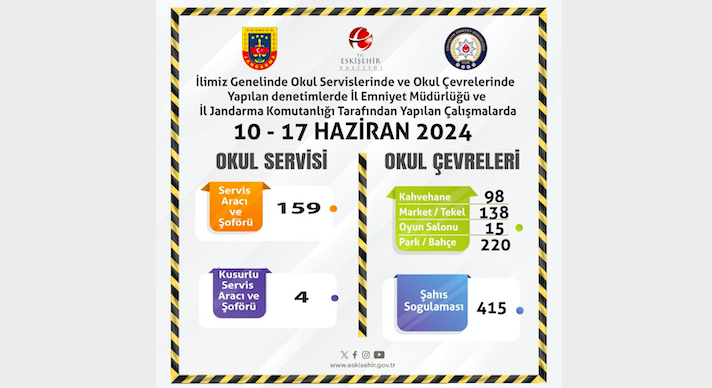 Okulların son haftasında denetimler yoğunlaştırıldı