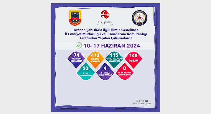 139 kişi yakalandı
