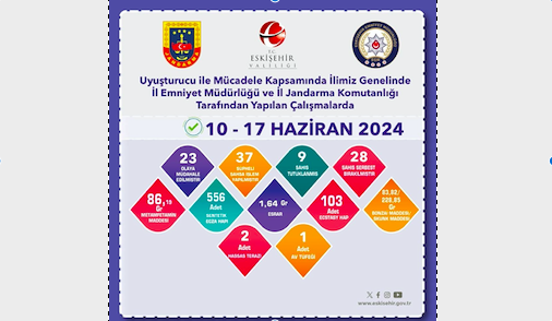 Polis ve jandarmadan uyuşturucu operasyonları