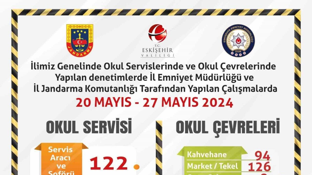 Polis ve jandarma ekiplerinden okul çevrelerinde denetim