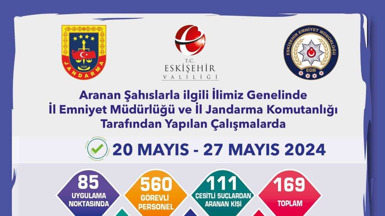 Aranma kaydı bulunan 169 şahıs yakalandı